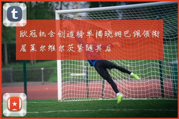 欧冠机会创造榜单揭晓姆巴佩领衔居莱尔维尔茨紧随其后
